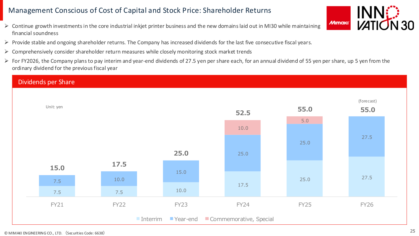 Dividends per share from FY21 to FY26 forecast, showing interim, year-end and commemorative or special dividends