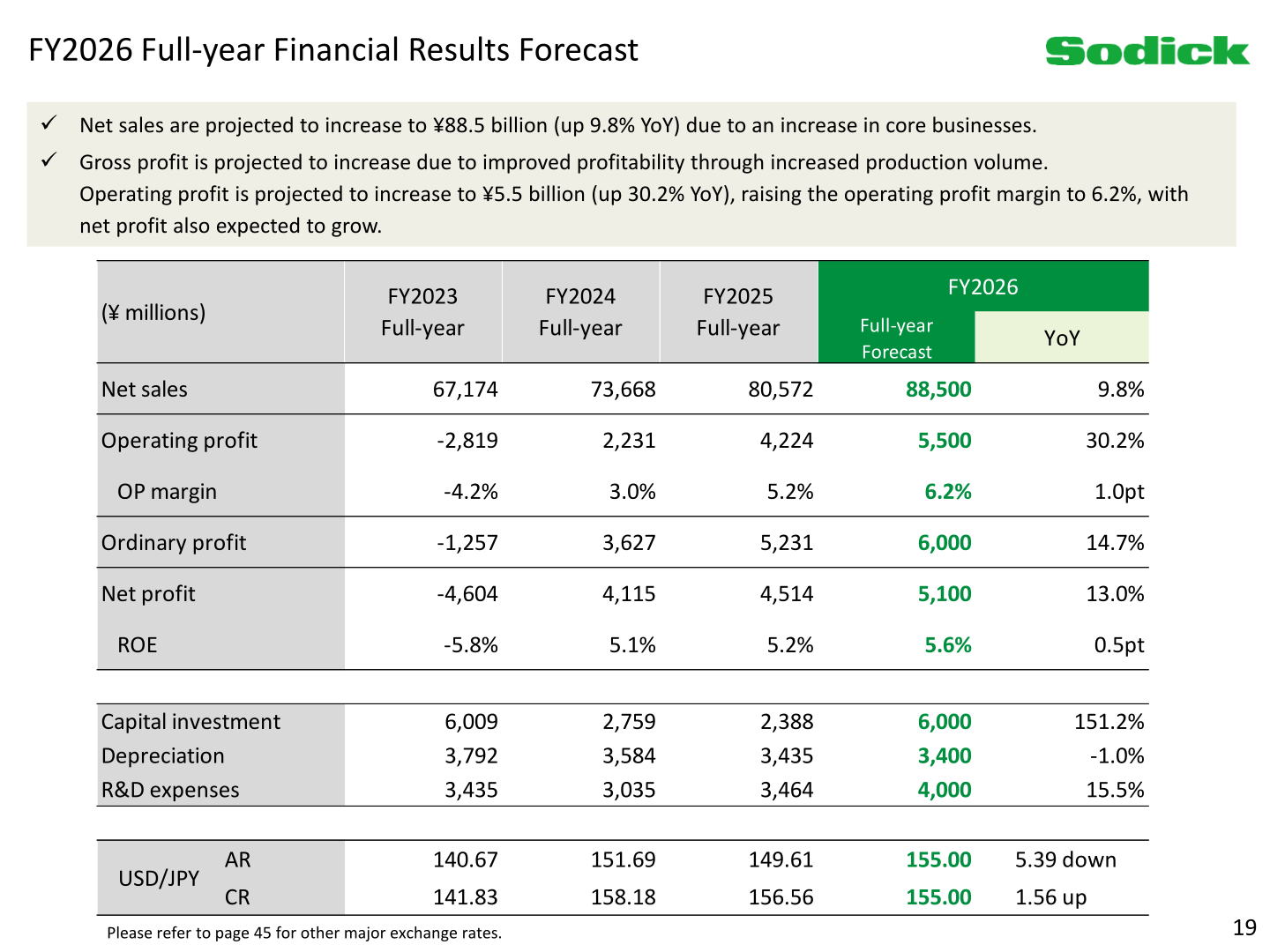 Sodick FY2026 full-year financial results forecast table showing net sales of 88,500 million yen and operating profit of 5,500 million yen