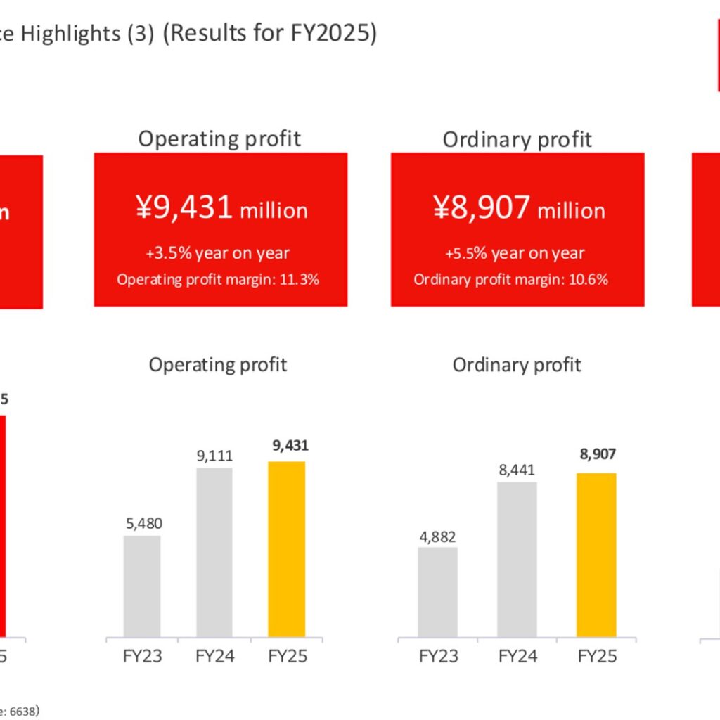 Mimaki Engineering (6638): FY2025 Results Summary — Record Operating Profit and a Fifth Straight Dividend Increase