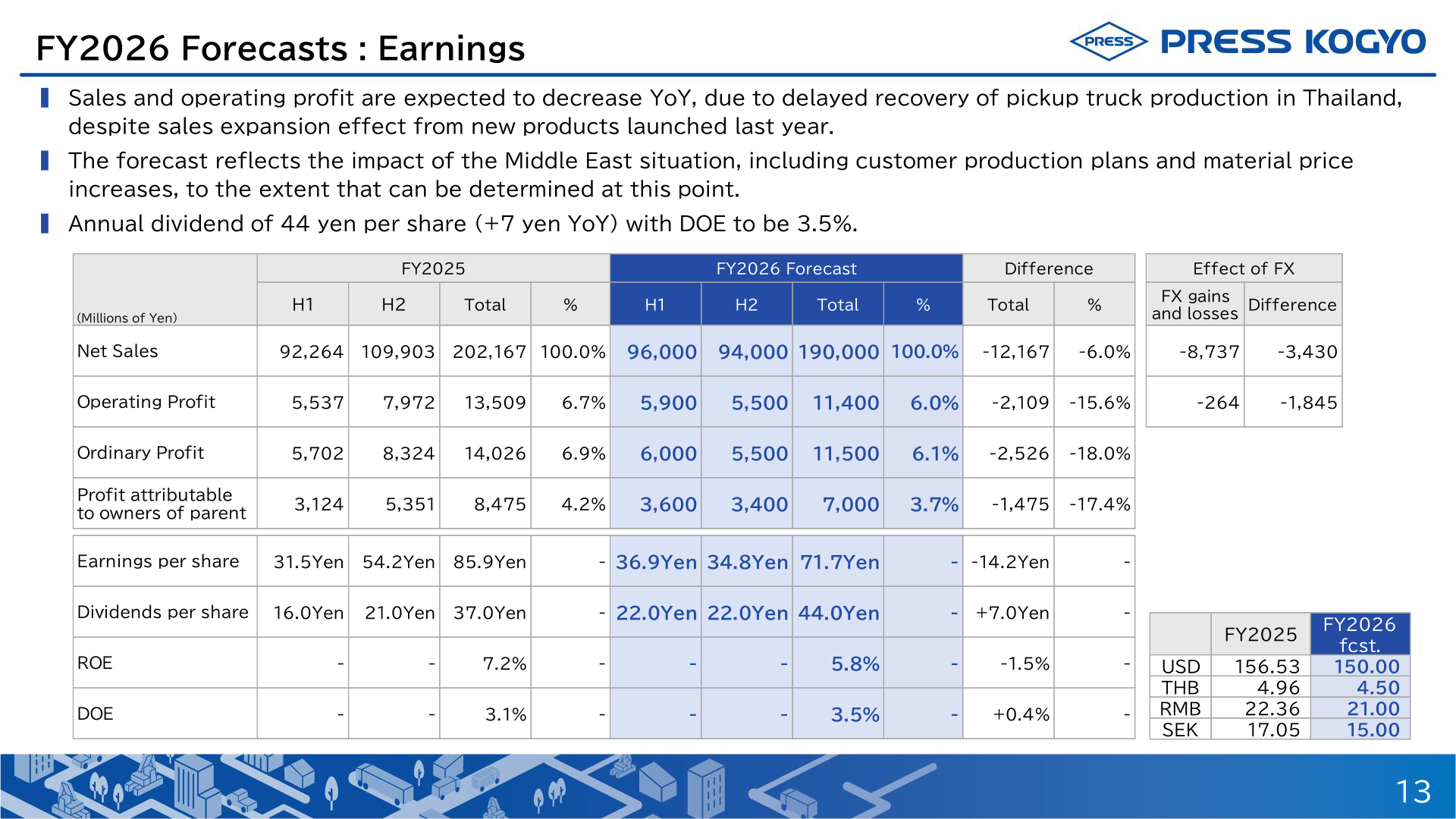FY2026 earnings forecast table for Press Kogyo