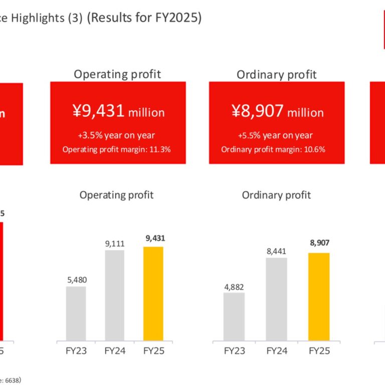 Mimaki Engineering (6638): FY2025 Results Summary — Record Operating Profit and a Fifth Straight Dividend Increase