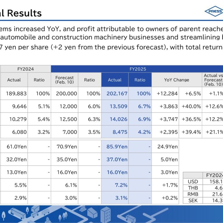 Press Kogyo (7246): FY2025 Results Summary — Record Net Profit on Truck and Construction Machinery Parts Demand
