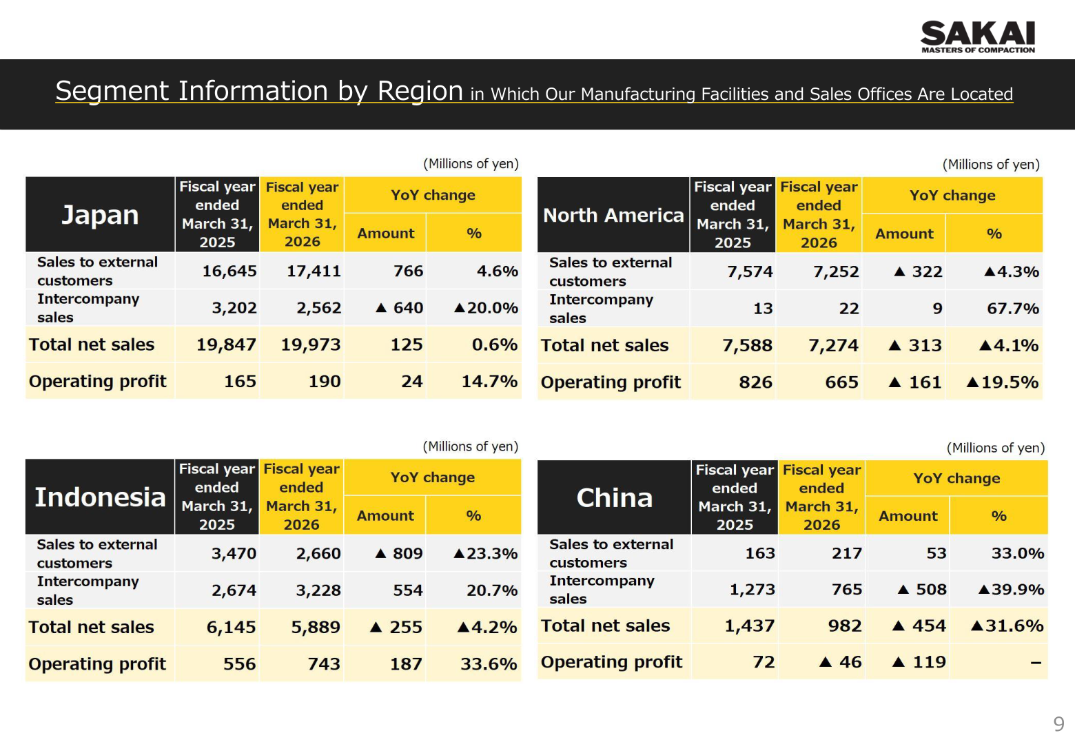 Segment information by region in which manufacturing facilities and sales offices are located