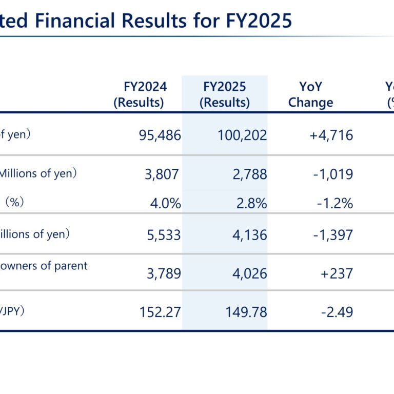 CMK Corporation (6958): FY2025 Results Summary — Sales Up 4.9% While Operating Income Falls 26.8%