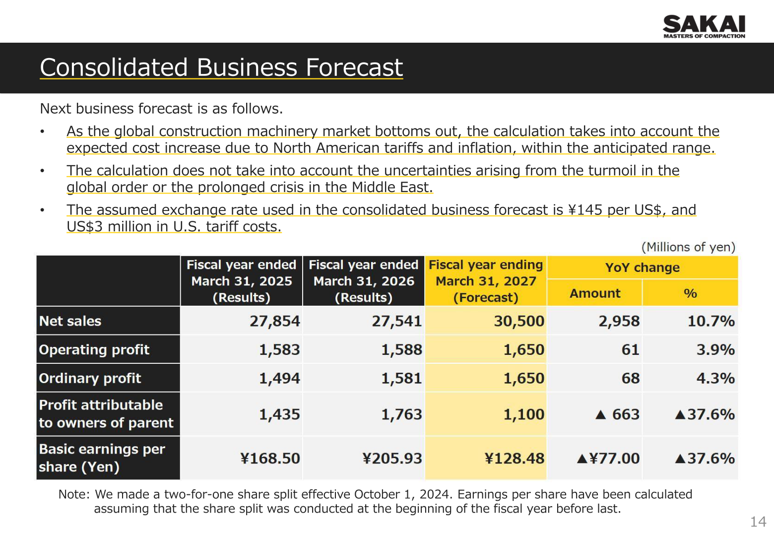 Consolidated business forecast for the fiscal year ending March 31, 2027