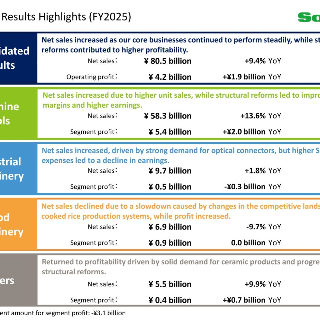 Sodick (6143): FY2025 Results Summary — Structural Reforms Drive an 89.4% Jump in Operating Profit