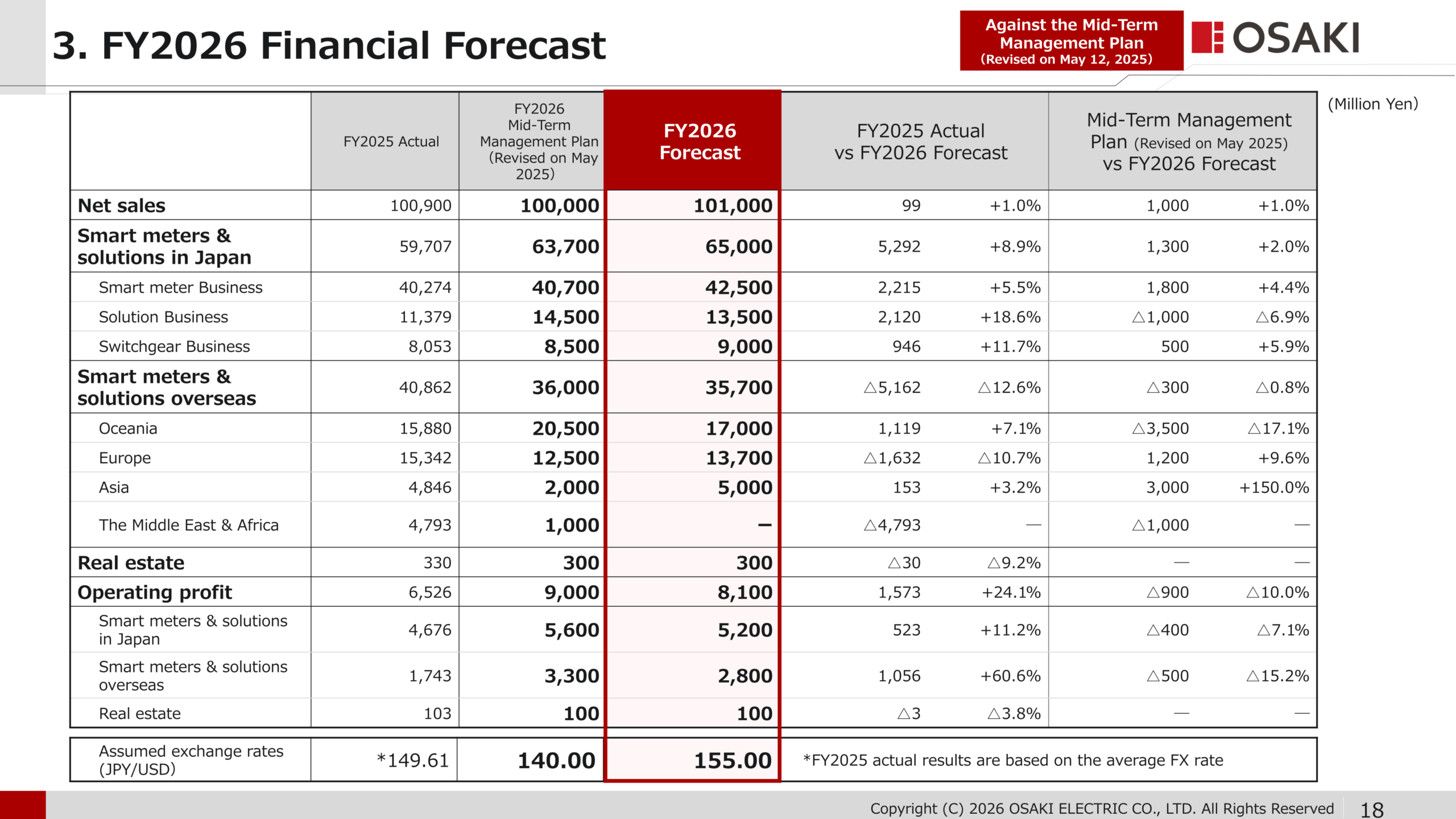 FY2026 financial forecast by segment compared with FY2025 actual and the revised Mid-Term Management Plan