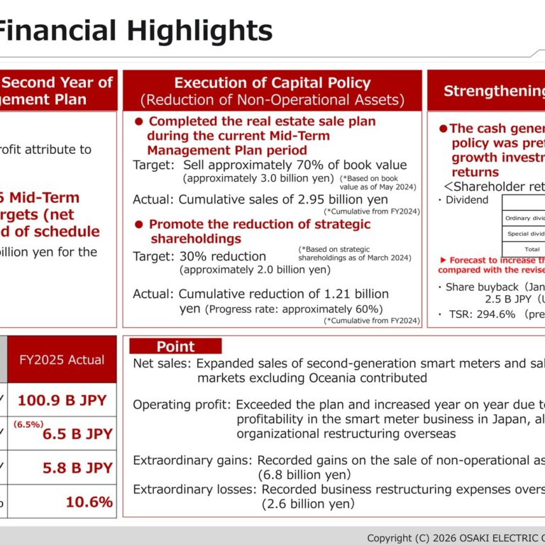 Osaki Electric (6644): FY2025 Results Summary — Net Sales Reach 100 Billion Yen for the First Time Since Listing