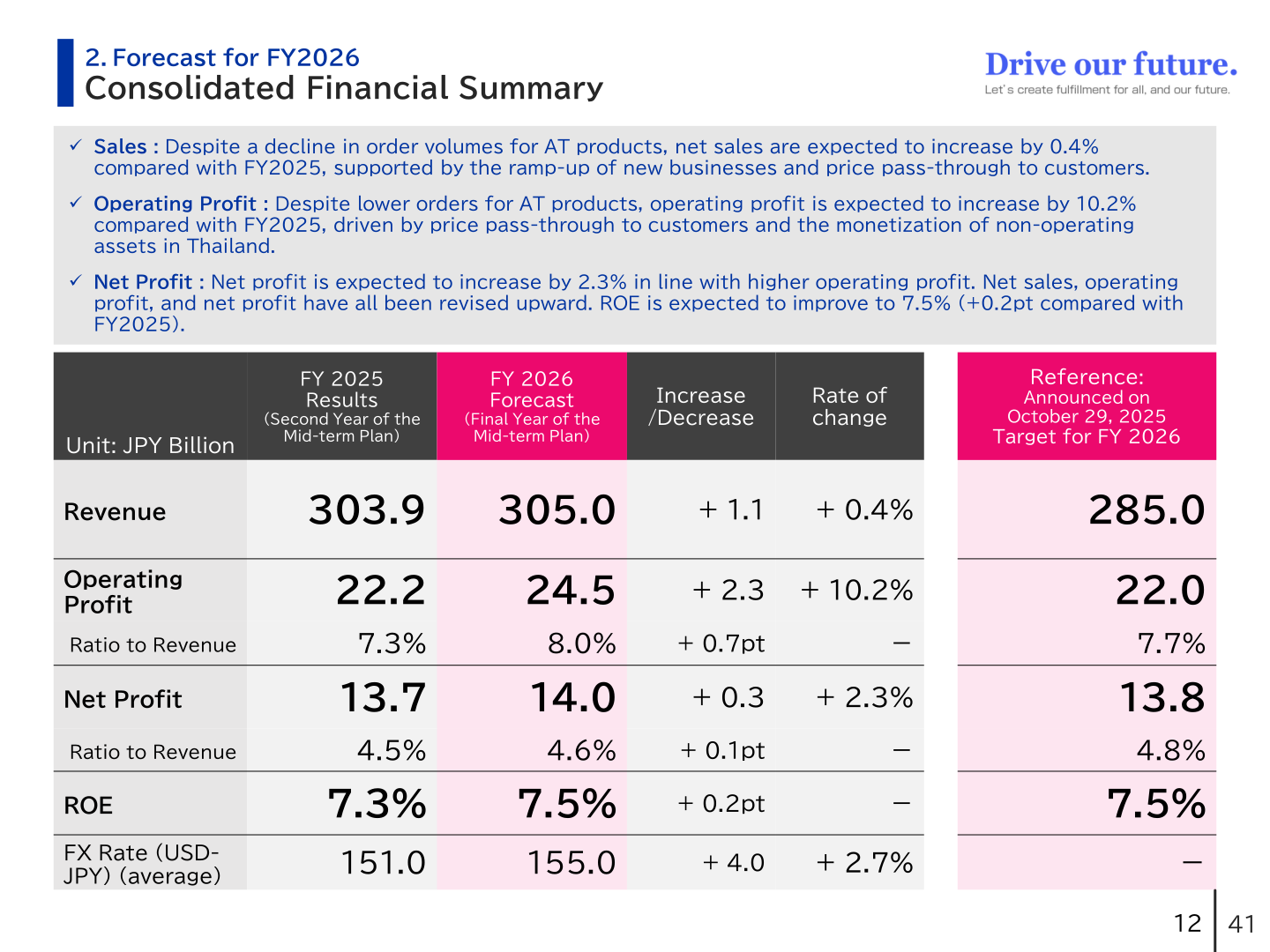 FY2026 consolidated financial summary forecast