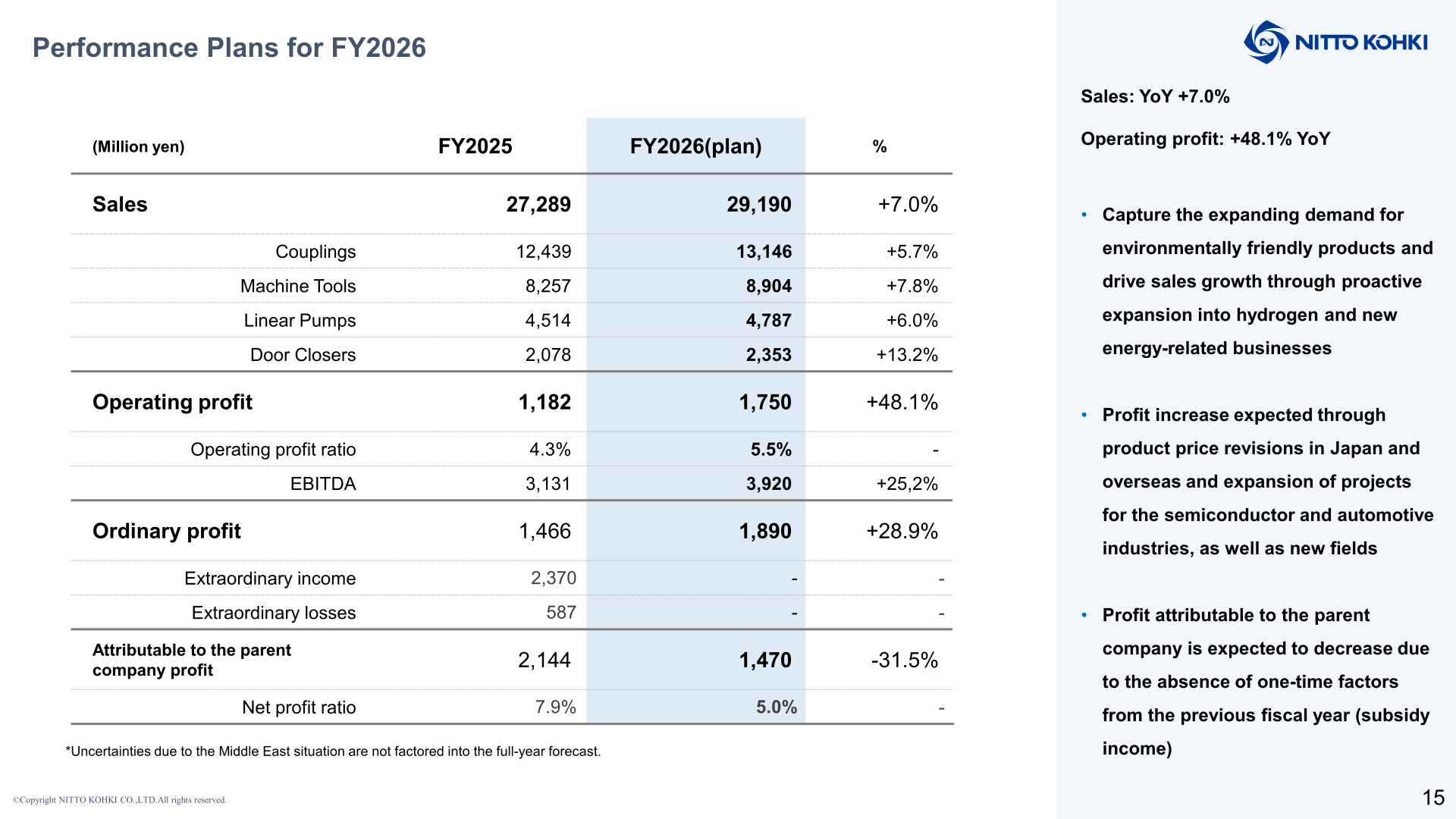 FY2026 performance plan table showing sales, segment sales, operating profit, EBITDA, ordinary profit and net profit