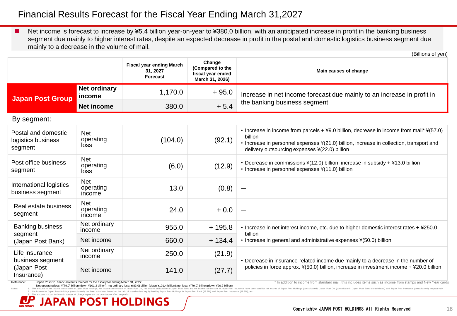 Financial results forecast for the fiscal year ending March 31, 2027, with group net ordinary income and net income and the segment-by-segment breakdown and main causes of change