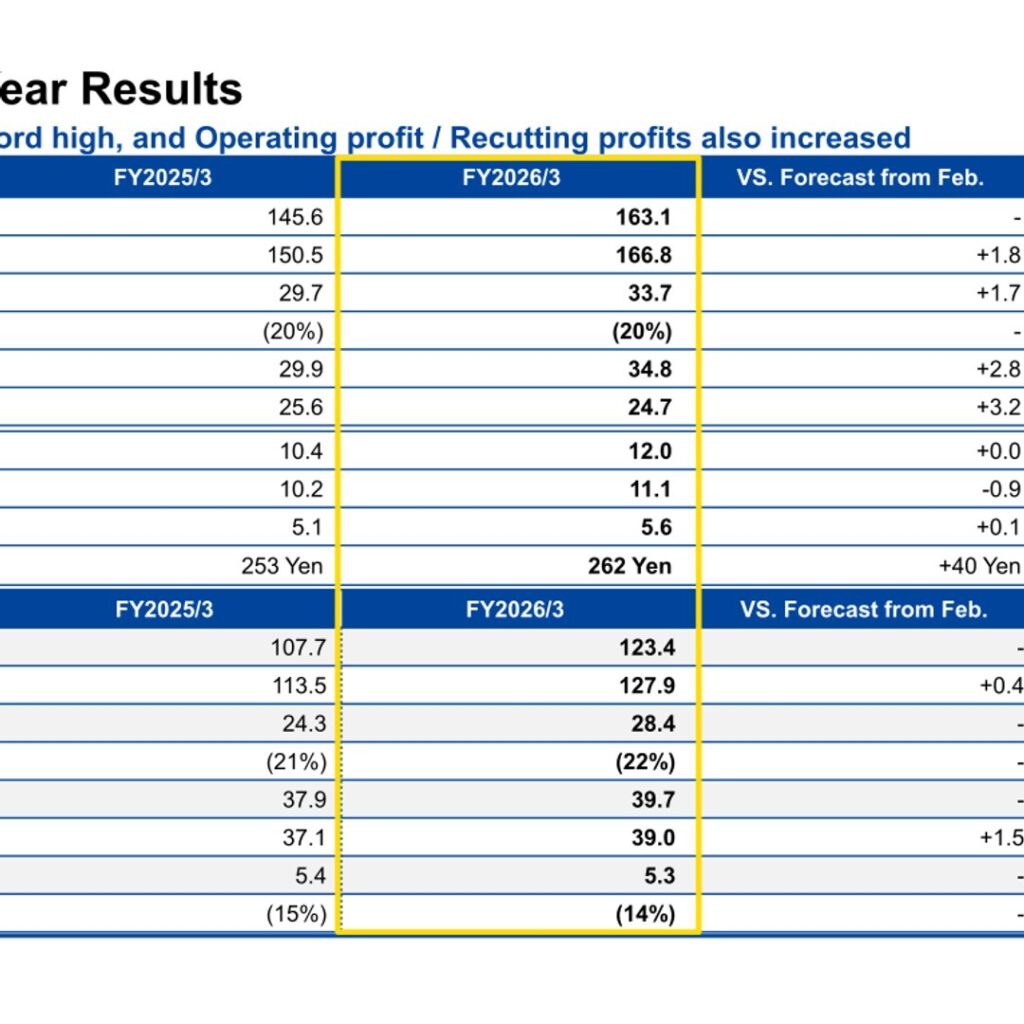 Tokyo Seimitsu (7729): FY2025 Results Summary — Record Sales as HPC Demand Drives Semiconductor Equipment