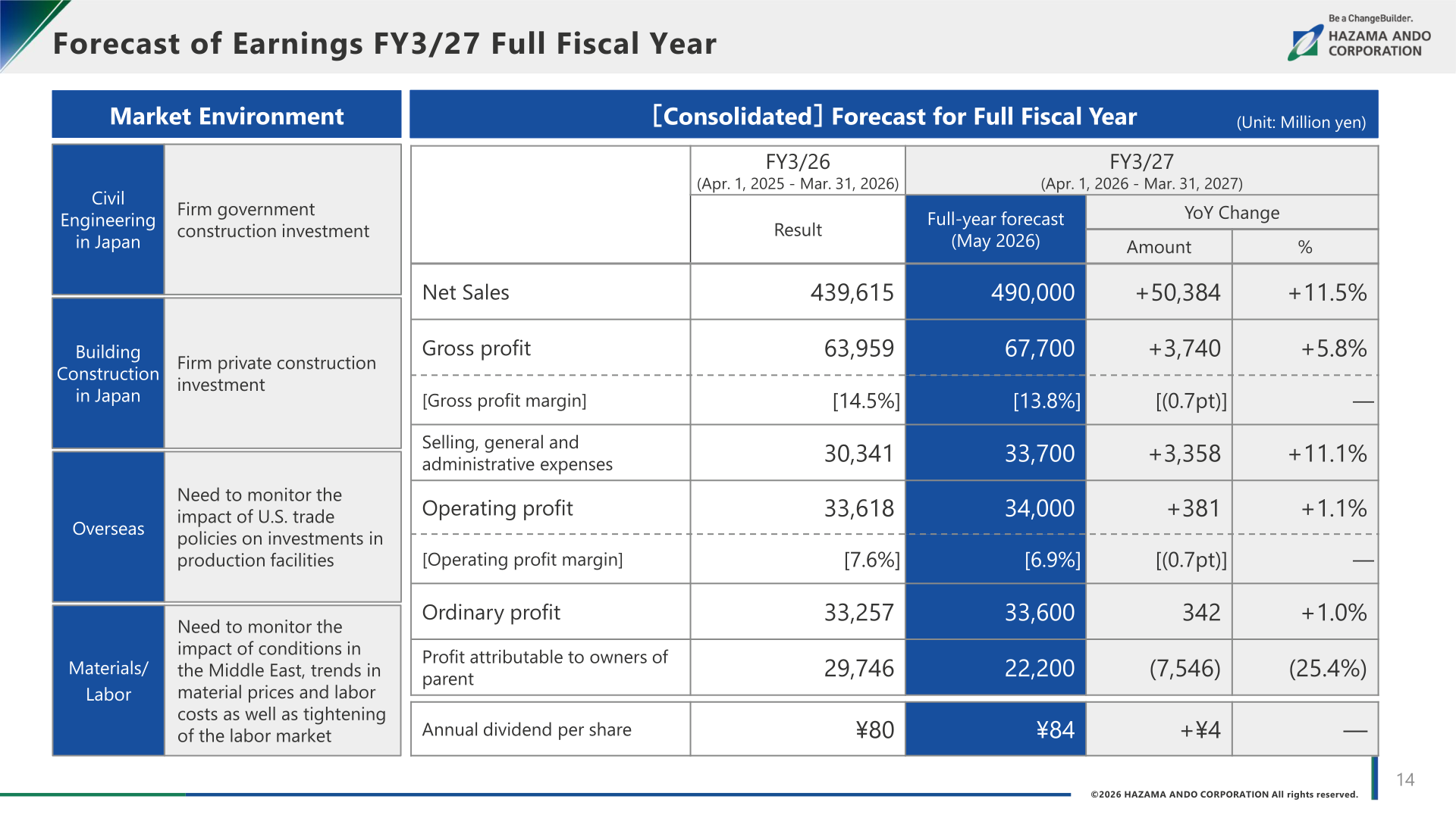 Consolidated forecast for FY3/27 full fiscal year with net sales, gross profit, operating profit, ordinary profit, profit attributable to owners of parent and annual dividend per share