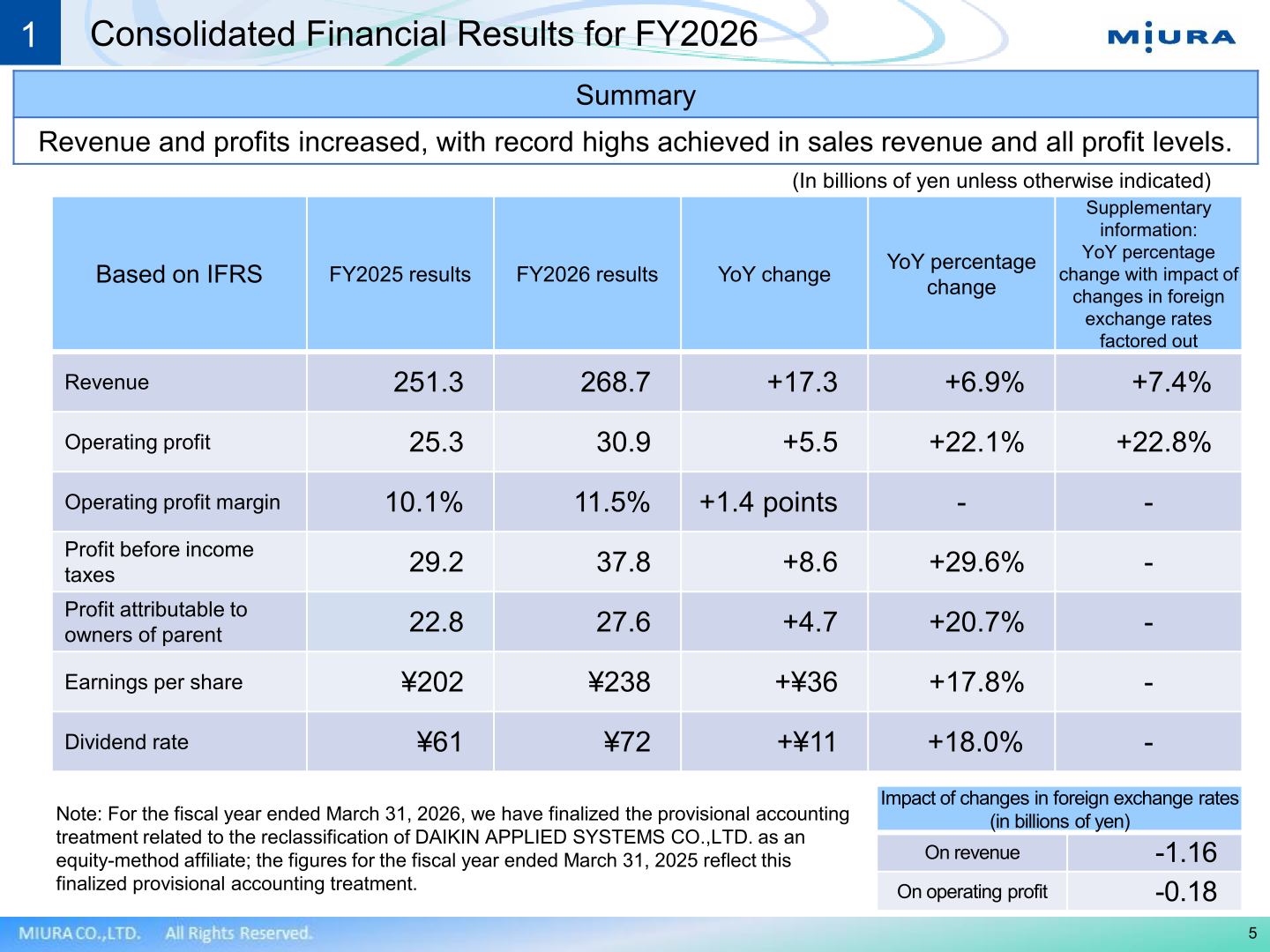 Table of Miura's FY2026 consolidated financial results showing revenue, operating profit, profit before income taxes, profit attributable to owners of parent, EPS and dividend with year-on-year changes