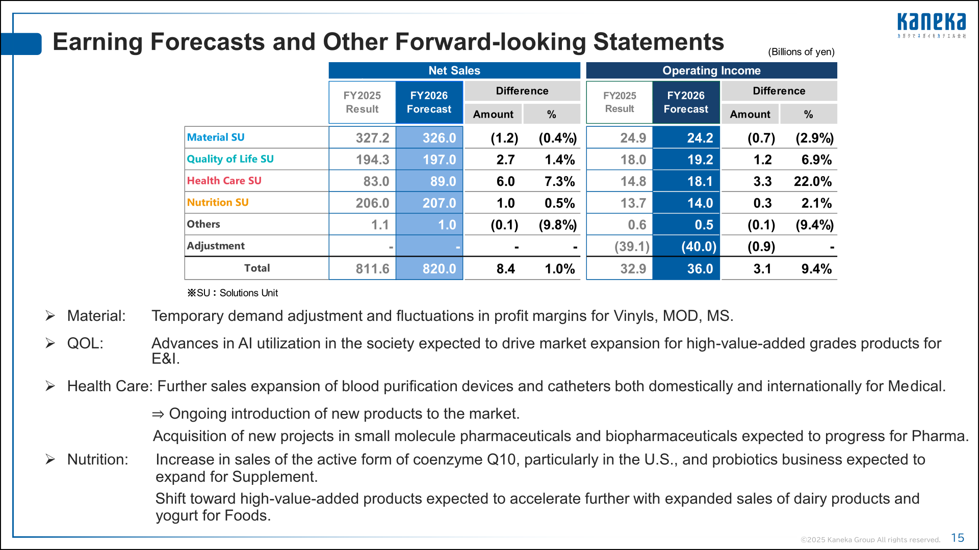 FY2026 forecast by segment with net sales and operating income by Solutions Unit