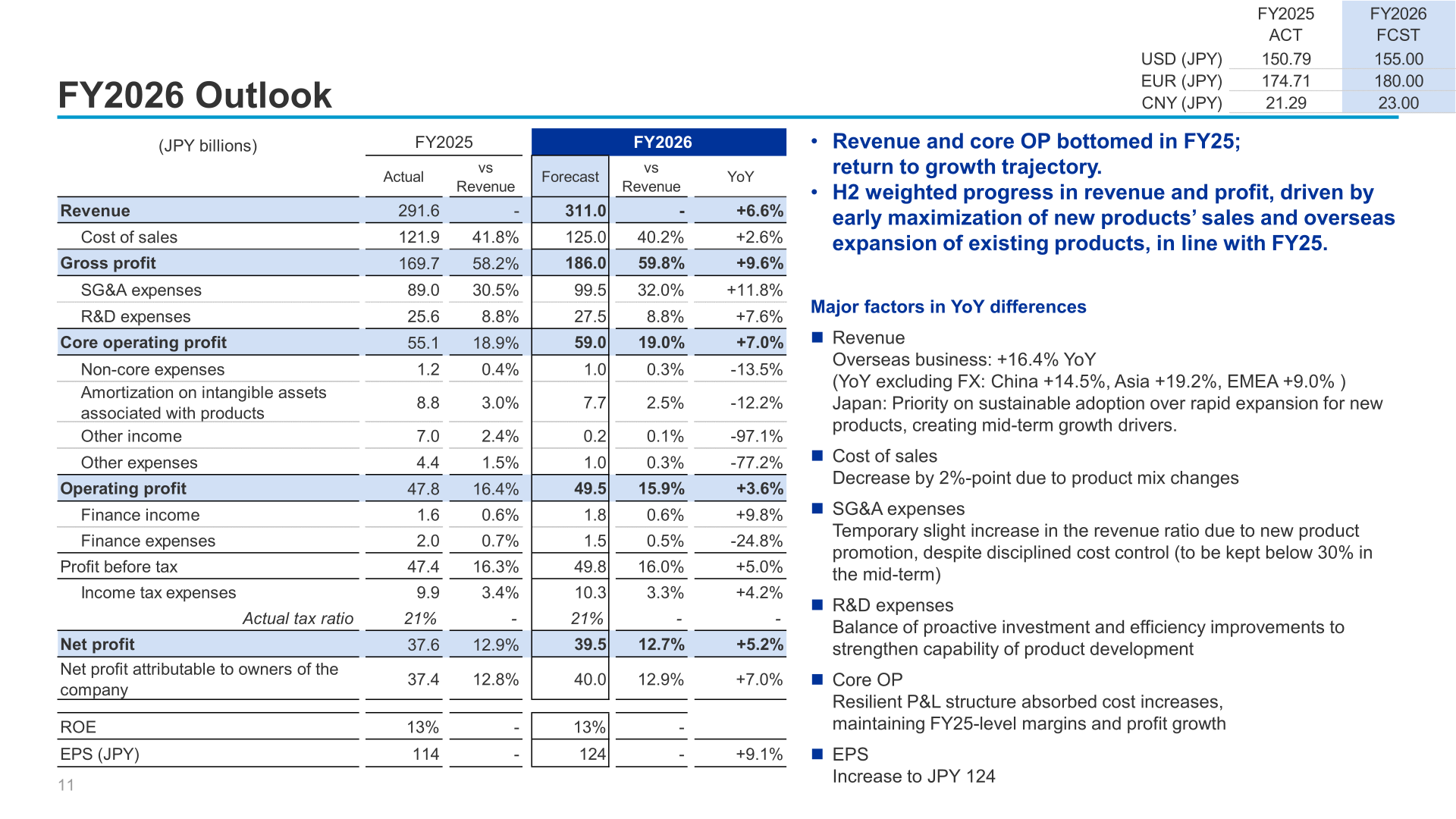 FY2026 outlook table with forecast revenue of JPY 311.0 billion and core operating profit of JPY 59.0 billion