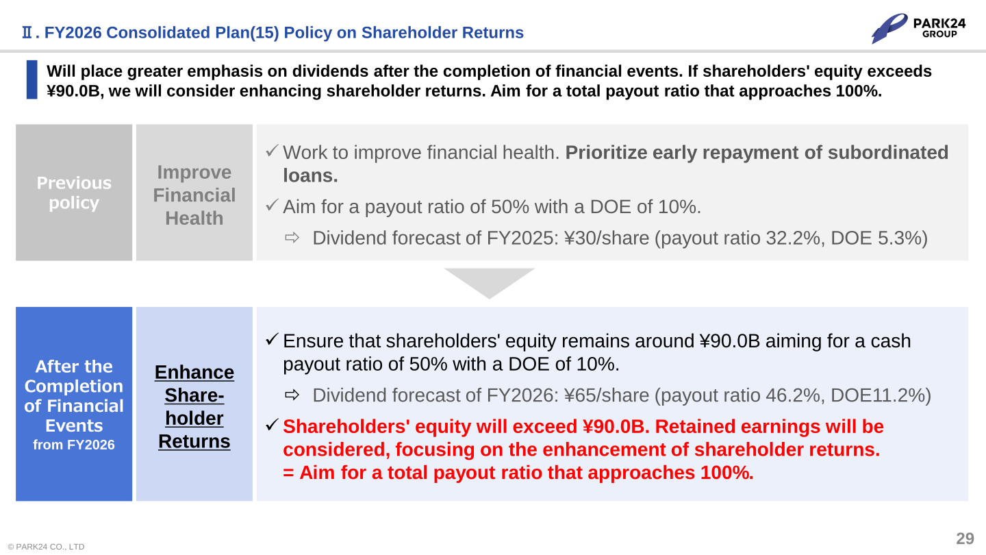Policy on shareholder returns: previous policy and enhanced returns from FY2026 after completion of financial events