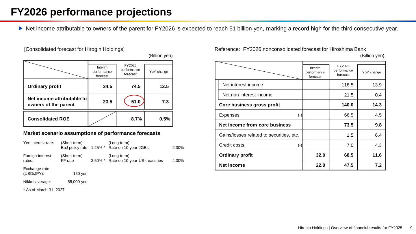 FY2026 performance projections for Hirogin Holdings consolidated and Hiroshima Bank nonconsolidated
