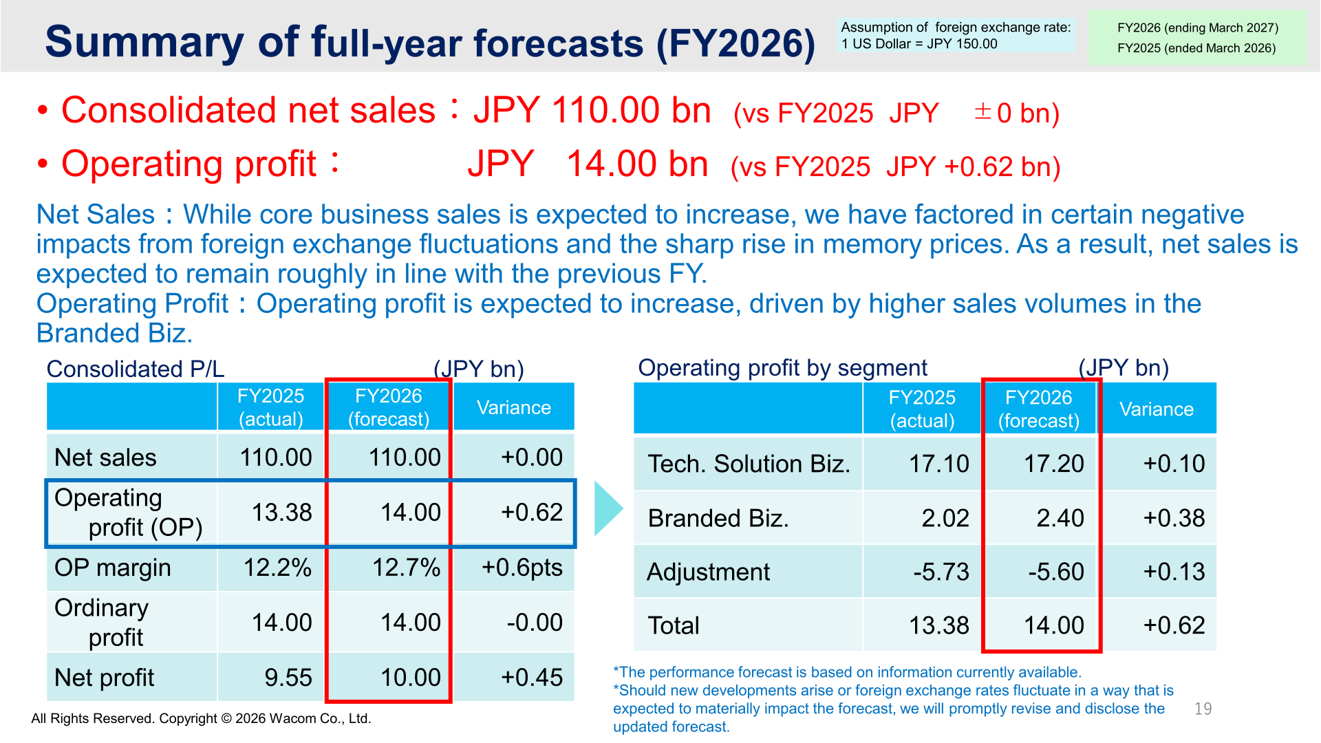 Summary of Wacom full-year forecasts for FY2026 with consolidated P/L and segment tables