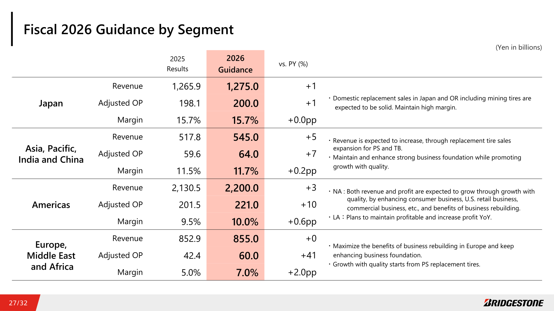 Fiscal 2026 Guidance by segment: Japan, Asia Pacific/India/China, Americas, and Europe/Middle East/Africa