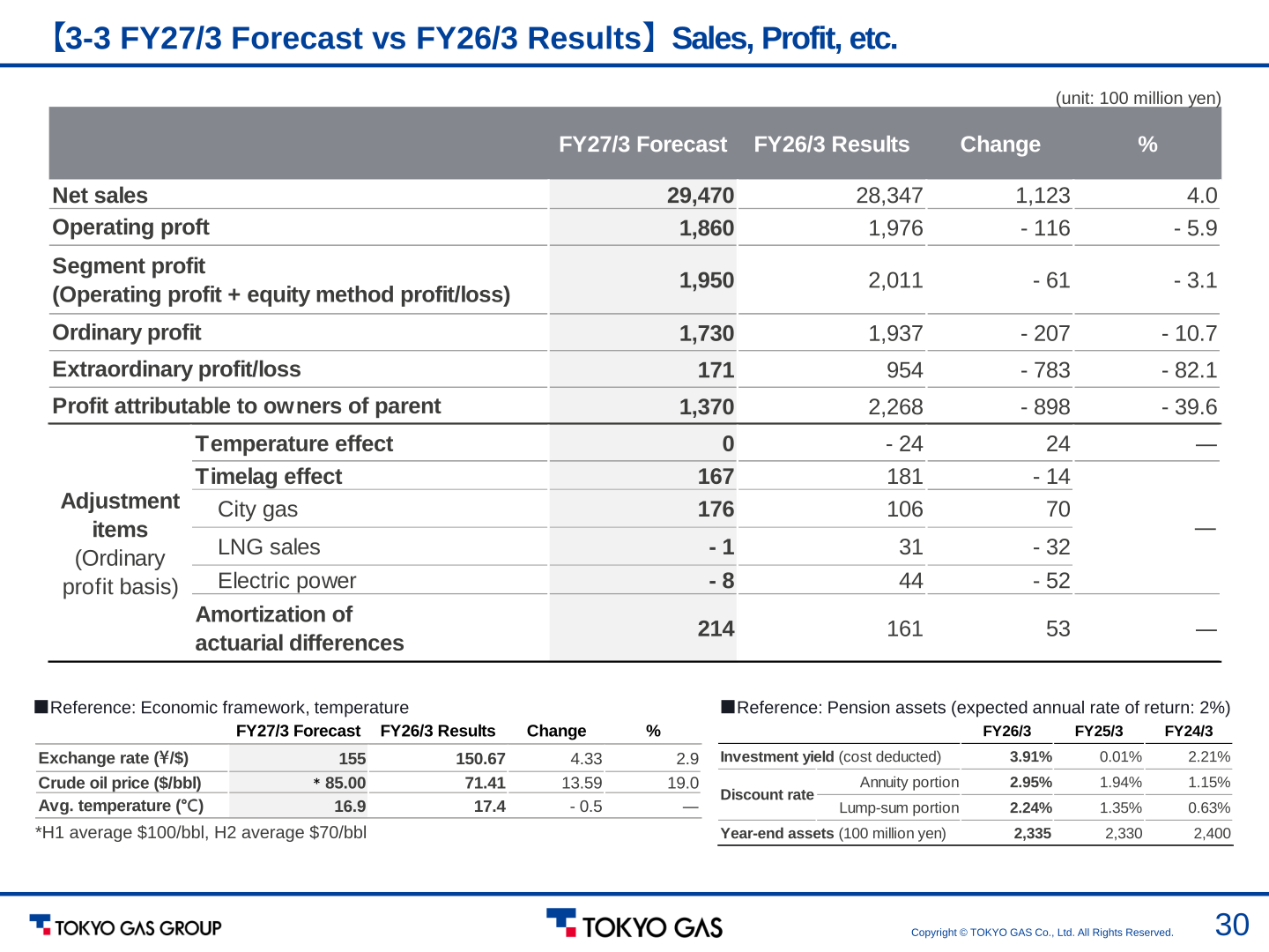 Table showing FY27/3 forecast versus FY26/3 results for net sales, operating profit, segment profit, ordinary profit, extraordinary profit/loss and profit attributable to owners of parent