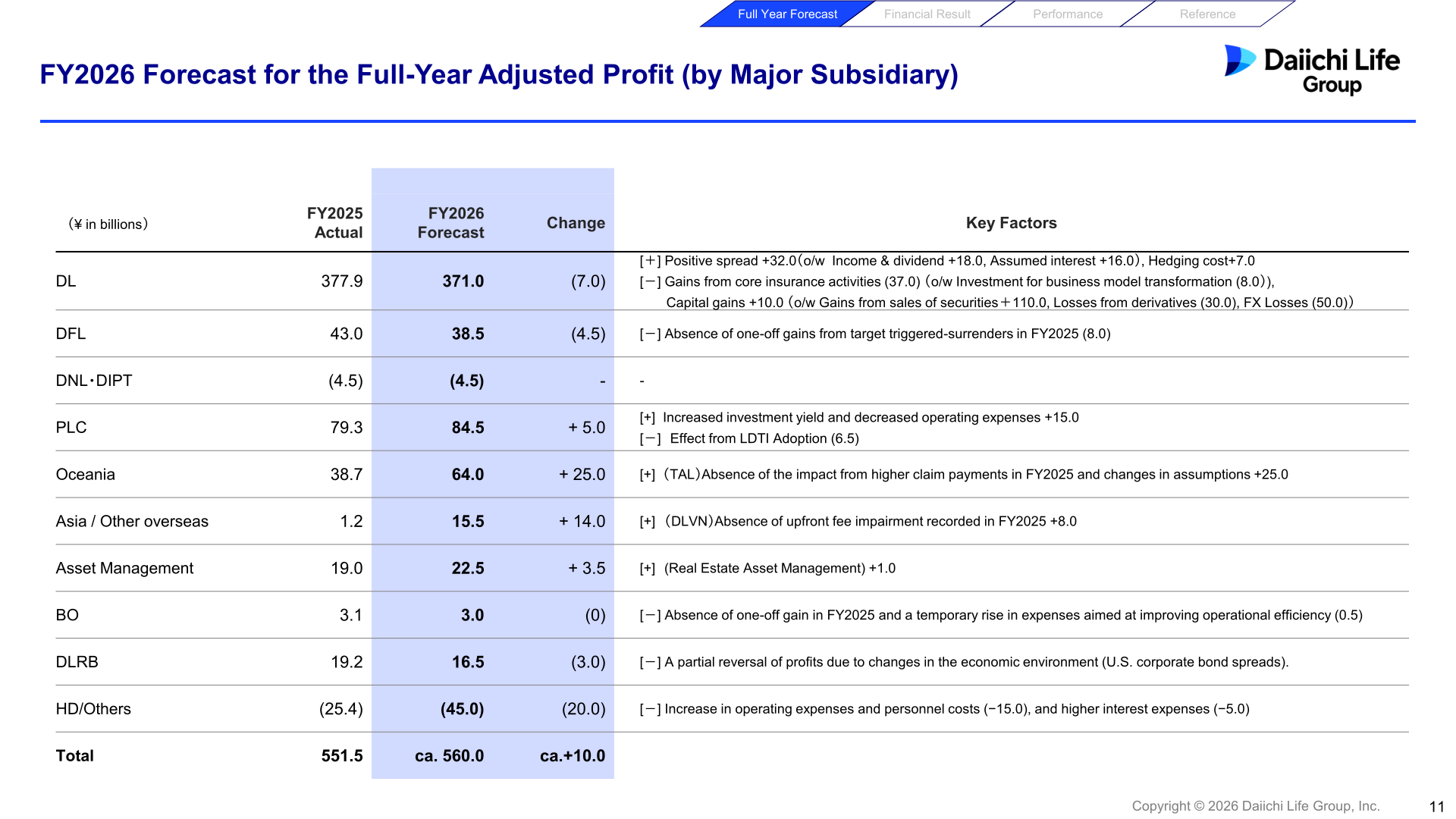 Table of FY2026 forecast for full-year adjusted profit by major subsidiary compared with FY2025 actual