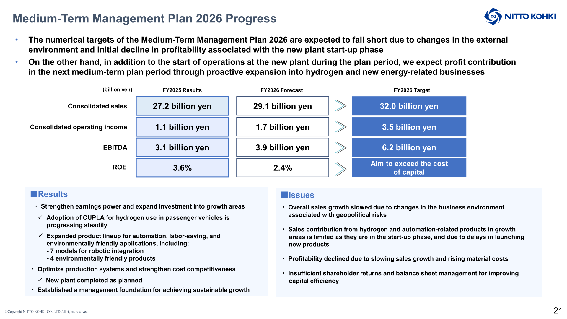 Medium-Term Management Plan 2026 progress chart comparing FY2025 results, FY2026 forecast and FY2026 targets for sales, operating income, EBITDA and ROE