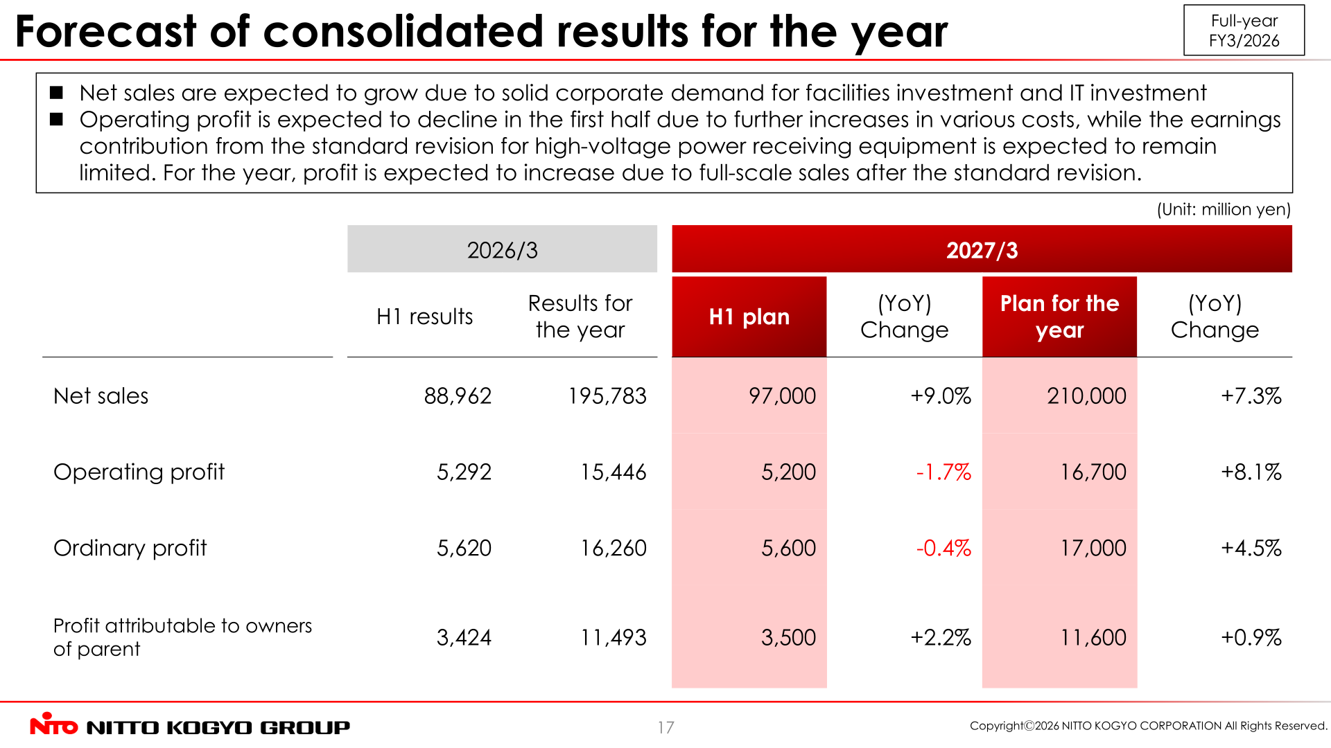 Forecast table for the period ending March 2027: net sales 210,000 million yen, operating profit 16,700 million yen, ordinary profit 17,000 million yen, profit attributable to owners of parent 11,600 million yen