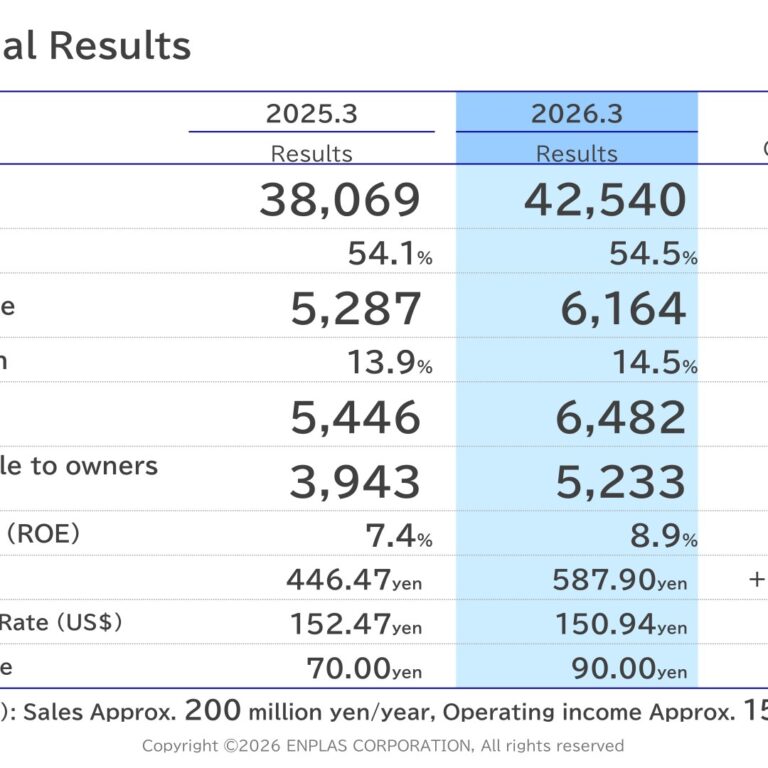 Enplas (6961): FY2025 Results Summary — Semiconductor Surge Drives 32.7% Profit Growth and a New Mid-Term Plan