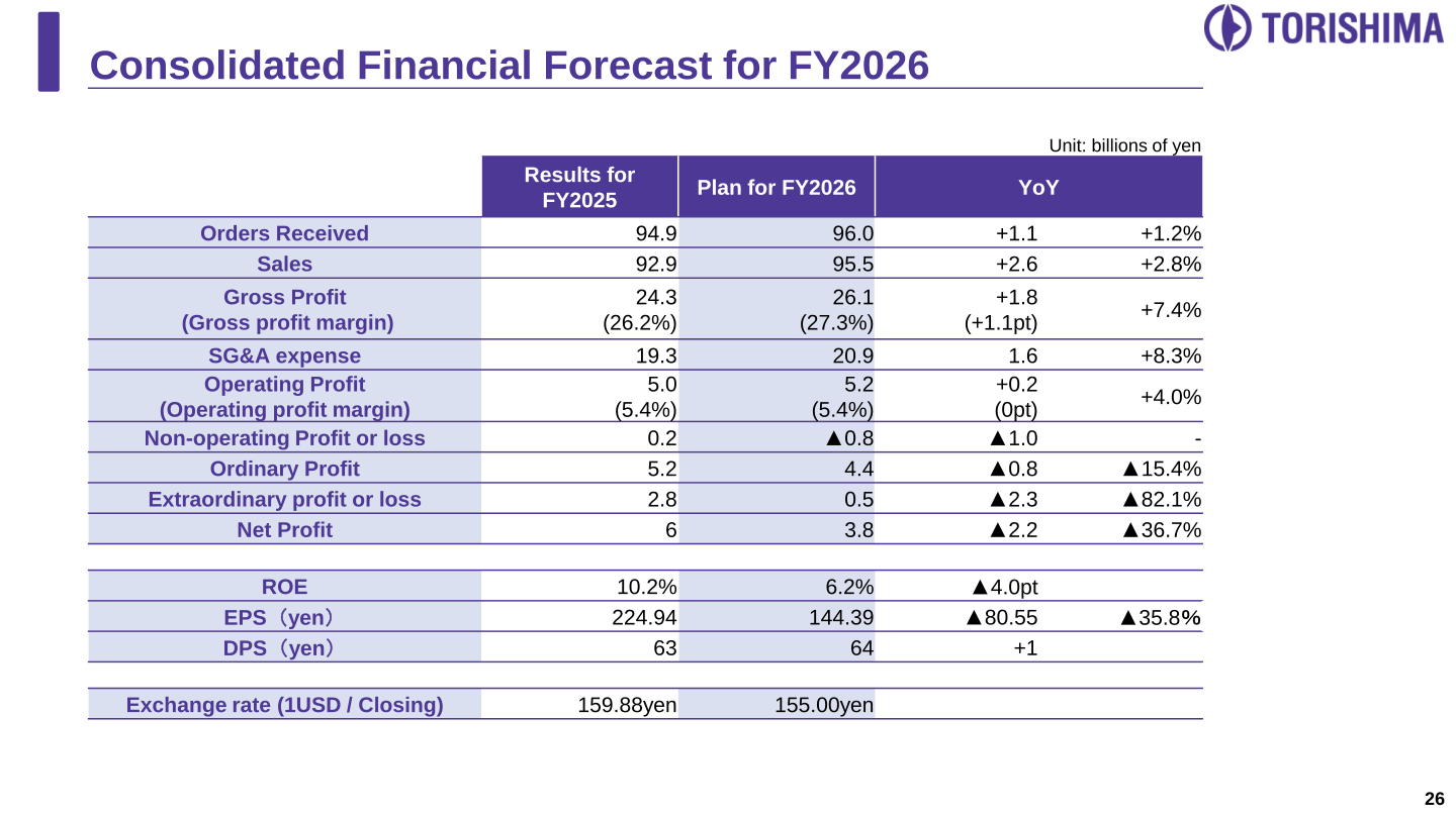 Consolidated financial forecast for FY2026 showing orders received, sales, profits, ROE, EPS and DPS