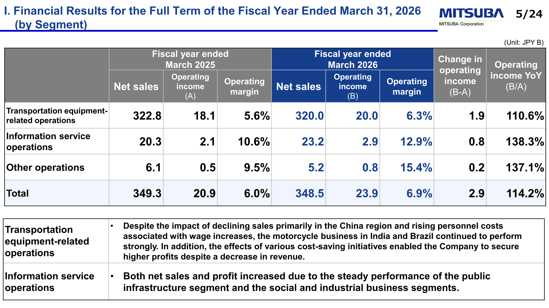 Segment results table for the fiscal year ended March 2026