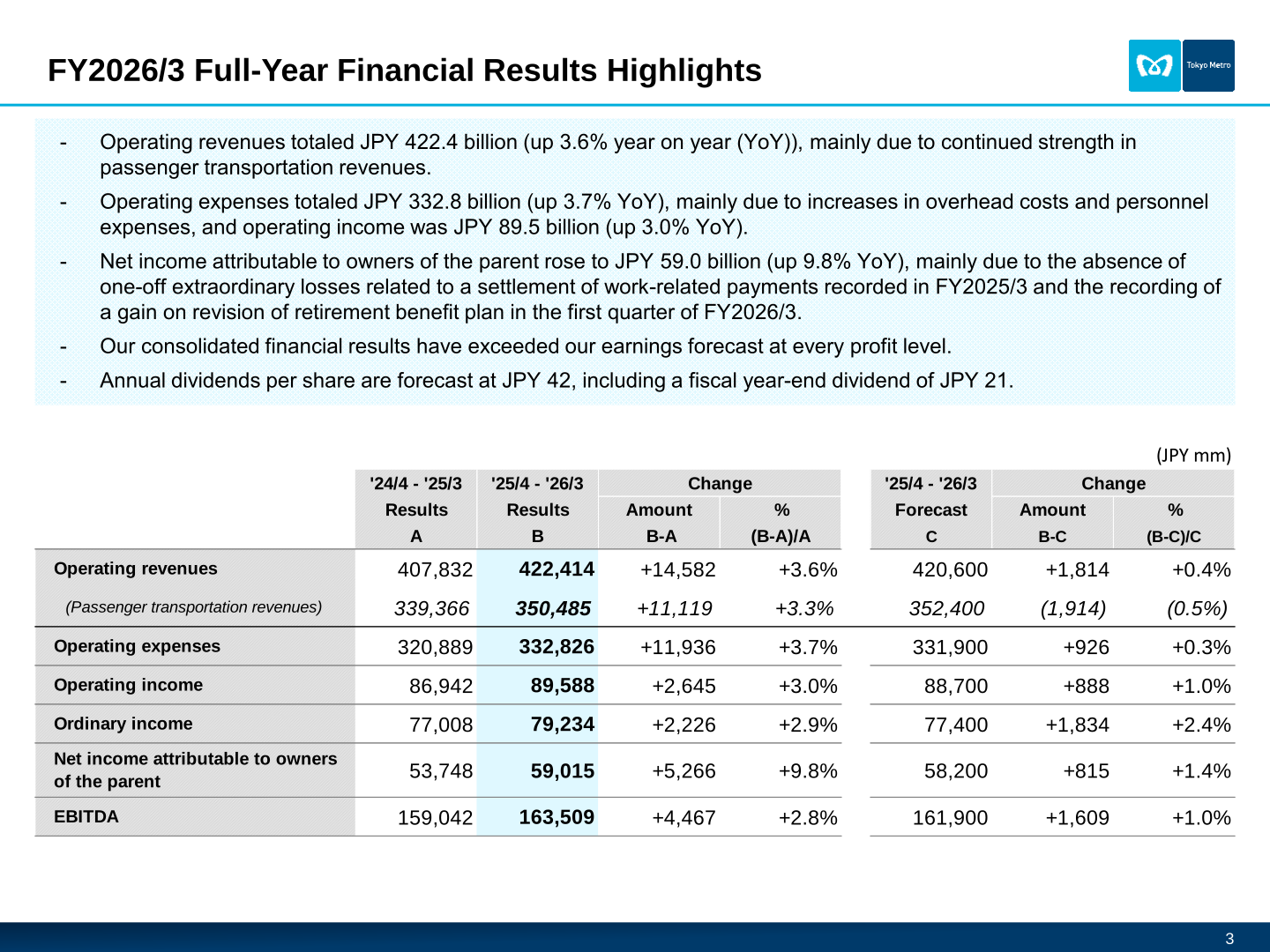 Tokyo Metro FY2026/3 full-year consolidated results highlights table