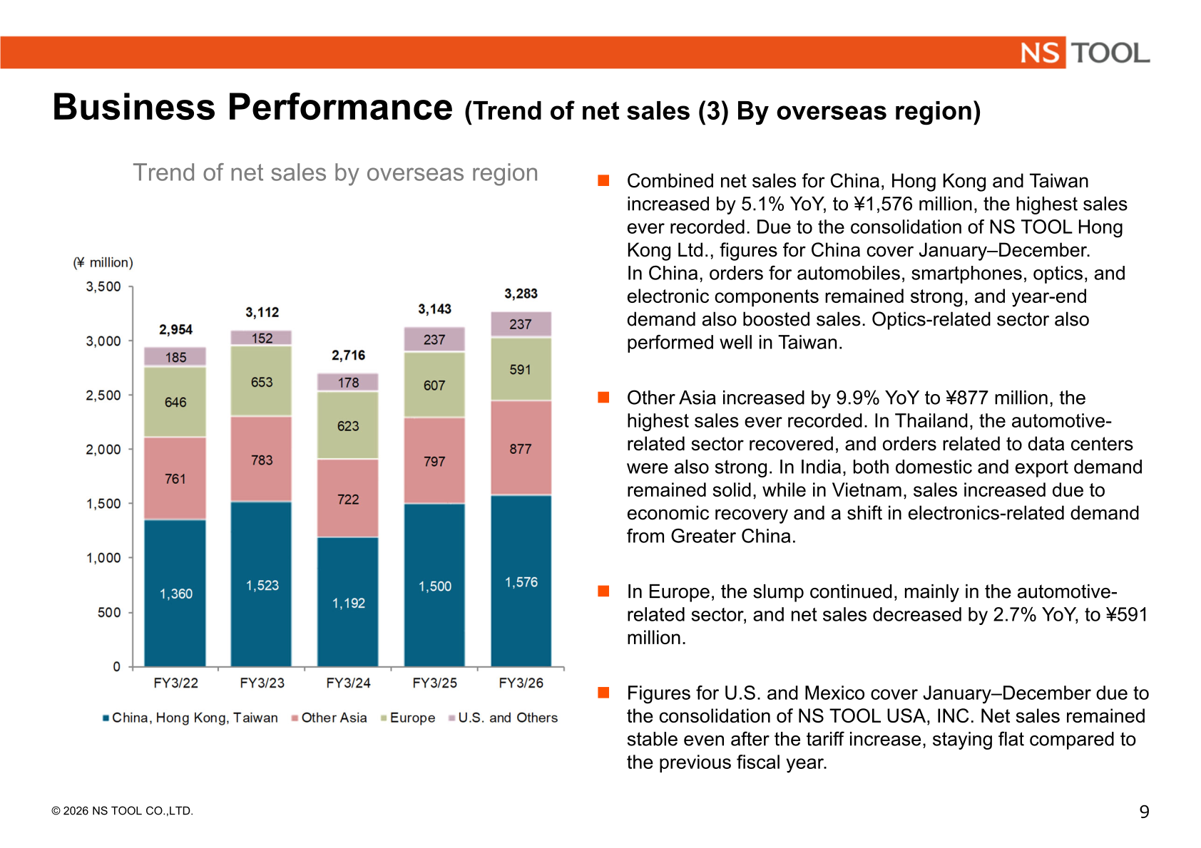 Trend of net sales by overseas region, FY3/22 to FY3/26