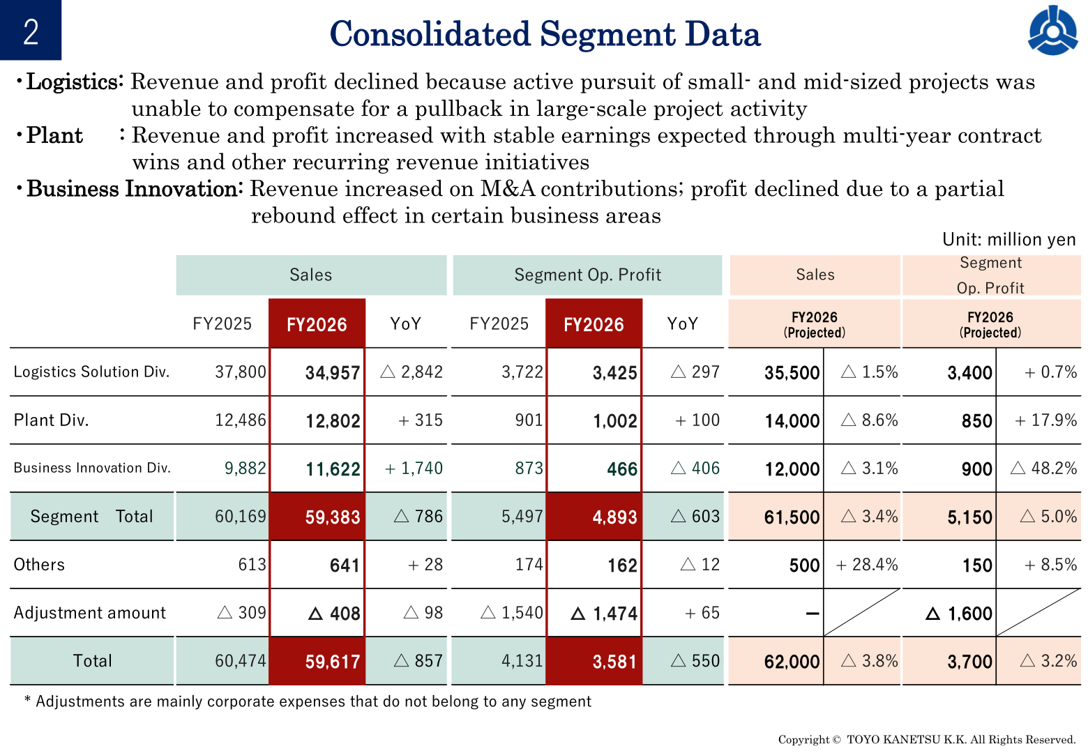 Consolidated segment data table showing sales and segment operating profit by division for FY2025 and FY2026