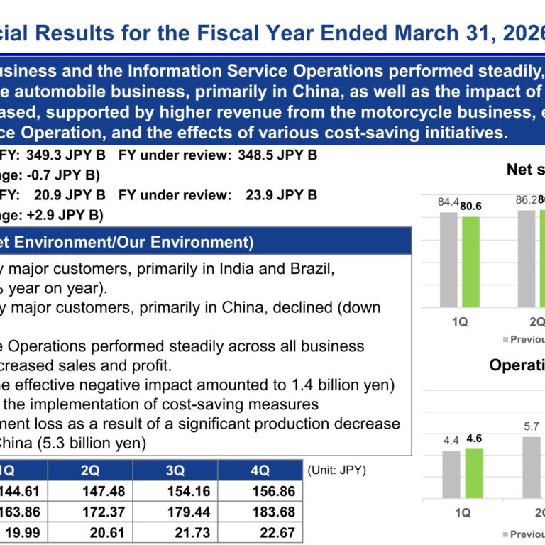 MITSUBA Corporation (7280): FY2025 Results Summary — Operating Income Up 114.2% on Motorcycles and Cost Savings