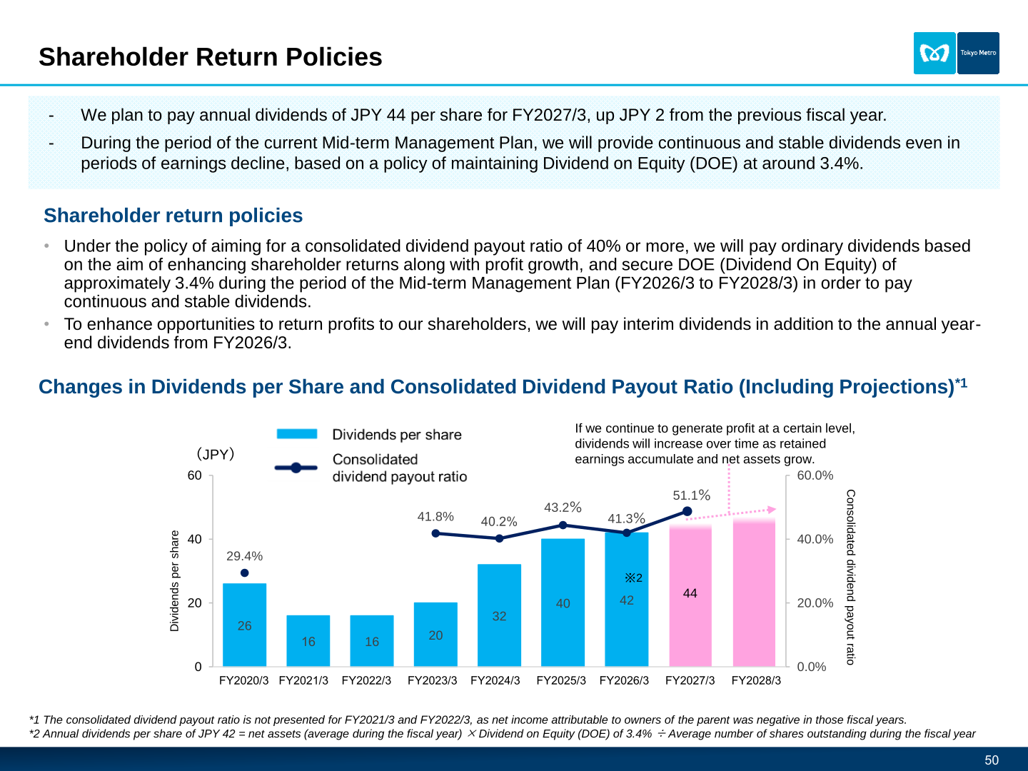Tokyo Metro dividends per share and consolidated dividend payout ratio trend including projections