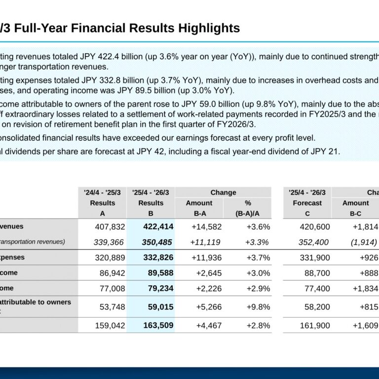 Tokyo Metro (9023): FY2025 Results Summary — Passenger Revenue Strength Lifts Profit Above Guidance