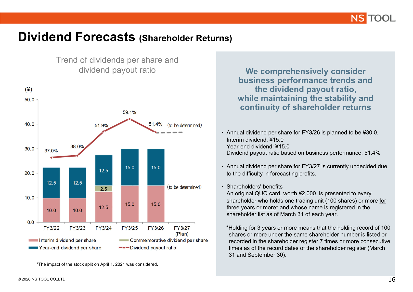 Trend of dividends per share and dividend payout ratio, FY3/22 to FY3/27 (Plan)