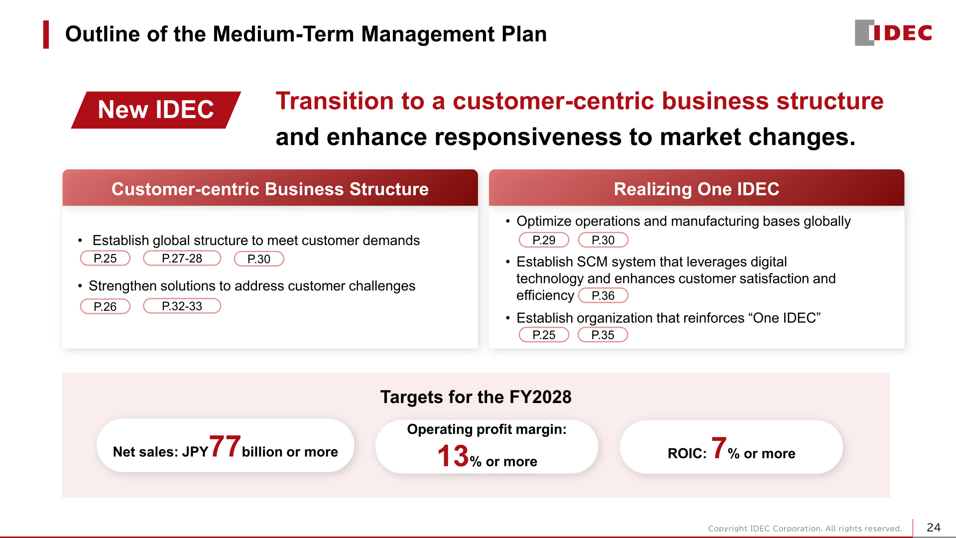 Outline of the medium-term management plan with FY2028 targets: net sales of JPY 77 billion or more, operating profit margin of 13% or more, and ROIC of 7% or more