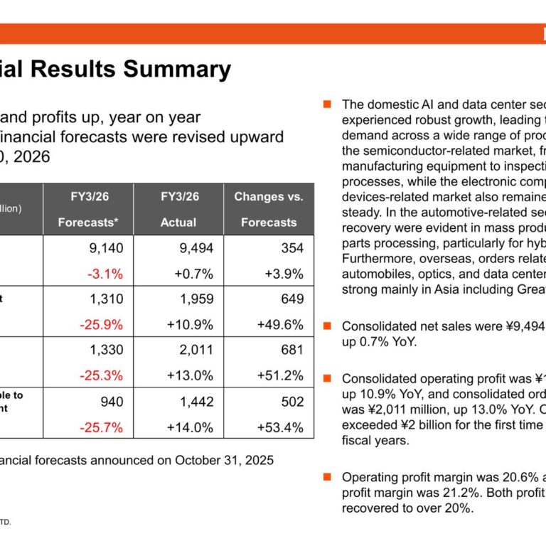 NS TOOL (6157): FY2025 Results Summary — Ordinary Profit Tops ¥2 Billion as Small-Diameter End Mill Ratio Hits a Record