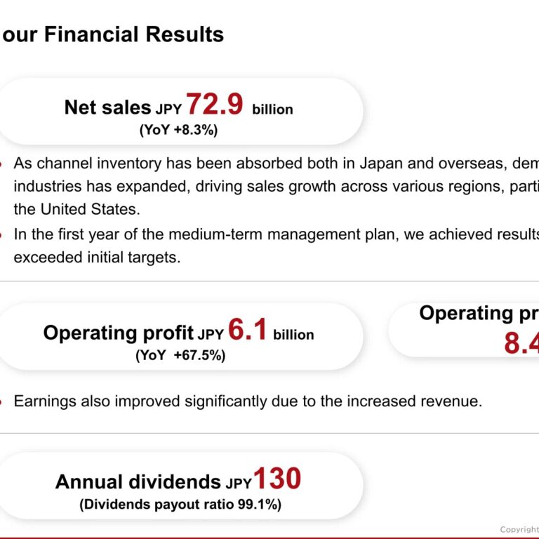 IDEC Corporation (6652): FY2025 Results Summary — Operating Profit Jumps 67.5% as Global Demand Recovers