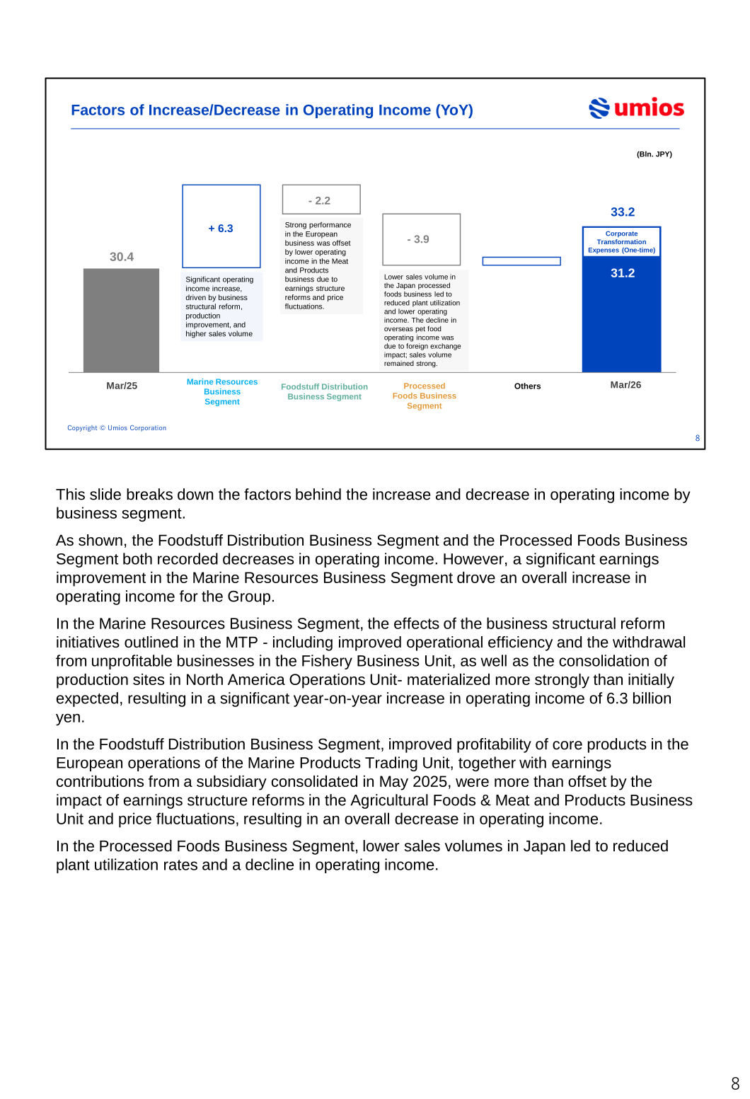 Waterfall chart showing factors of increase and decrease in operating income year on year by business segment, from 30.4 billion yen to 31.2 billion yen