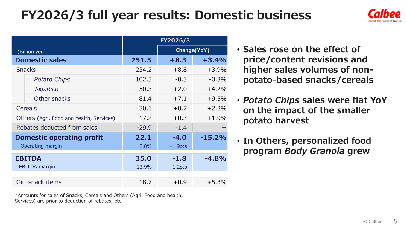 Table of Calbee FY2026/3 domestic business full-year results showing domestic sales, snacks, Potato Chips, JagaRico, other snacks, cereals, rebates, domestic operating profit and EBITDA