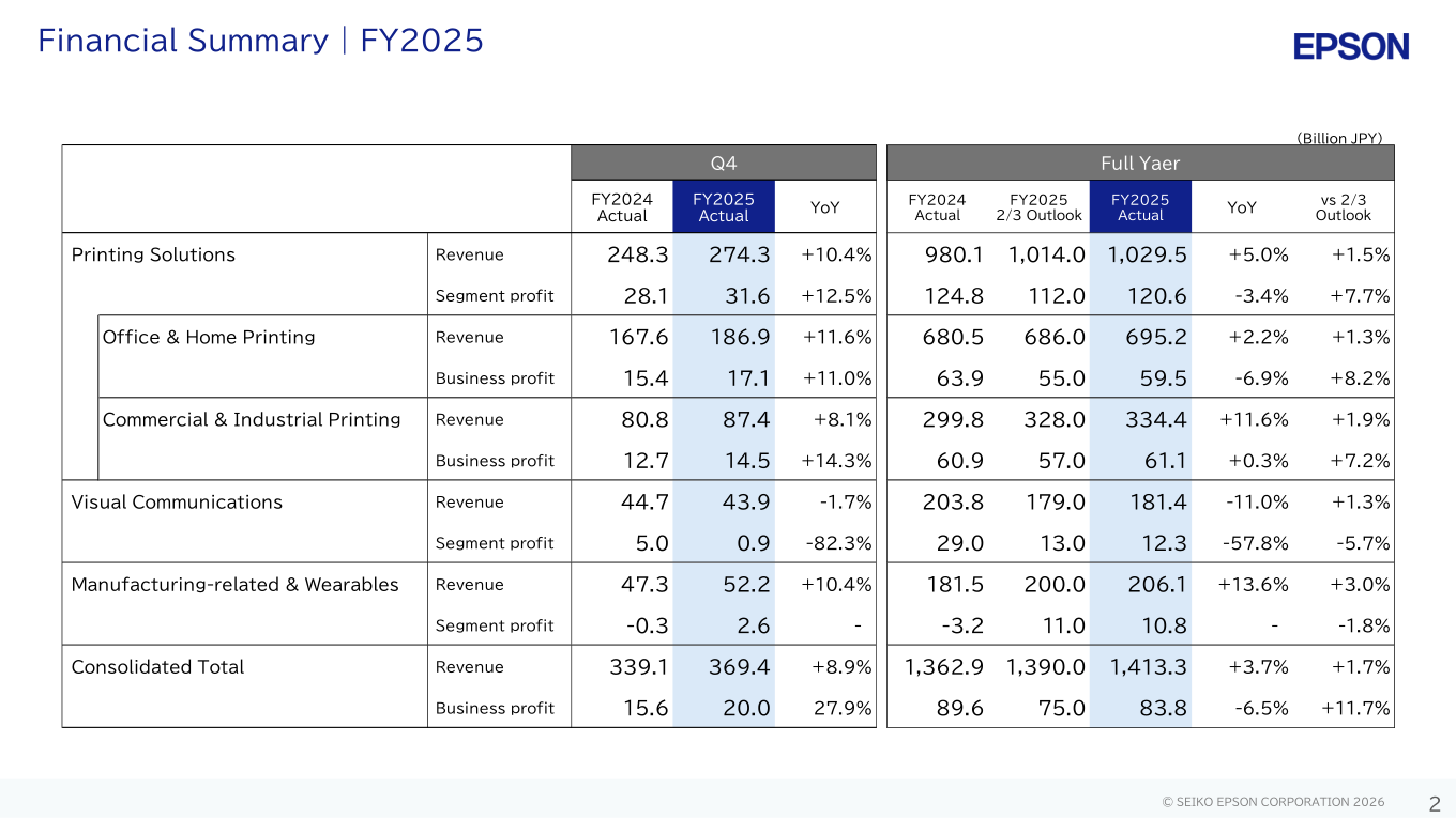 FY2025 financial summary by segment: revenue and segment or business profit for Printing Solutions (Office & Home Printing, Commercial & Industrial Printing), Visual Communications, Manufacturing-related & Wearables and consolidated total, for the fourth quarter and full year, with comparisons to FY2024 and the February 3 outlook.