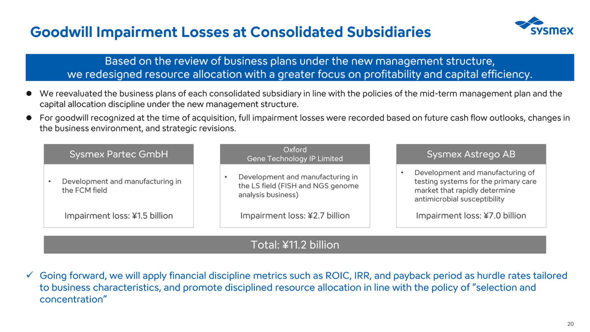 Slide detailing goodwill impairment losses at consolidated subsidiaries Sysmex Astrego AB, Oxford Gene Technology IP Limited and Sysmex Partec GmbH, totaling 11.2 billion yen