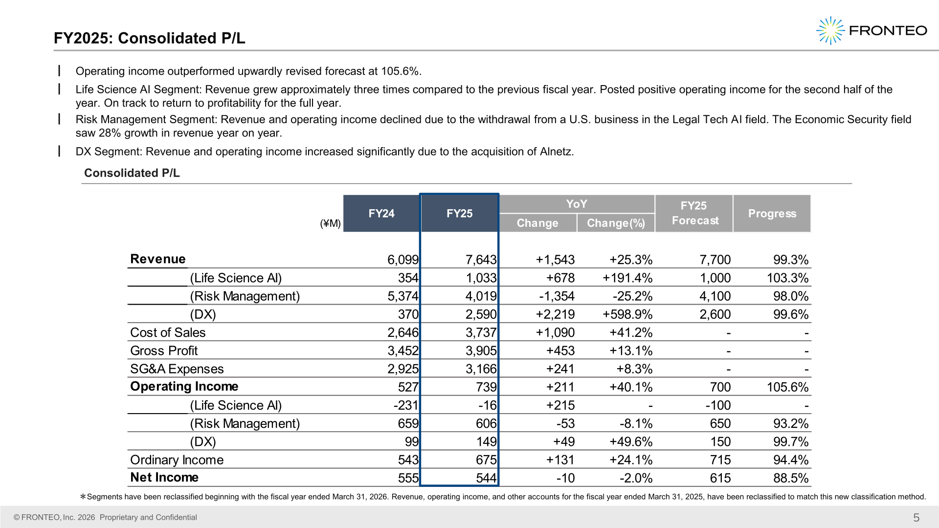 FRONTEO FY2025 consolidated profit and loss statement with segment breakdown and progress against forecast