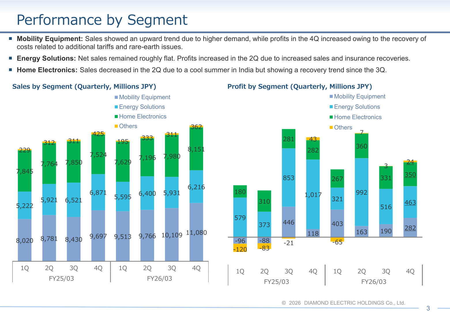 Quarterly sales and profit by segment for FY25/03 and FY26/03 shown as stacked bar charts