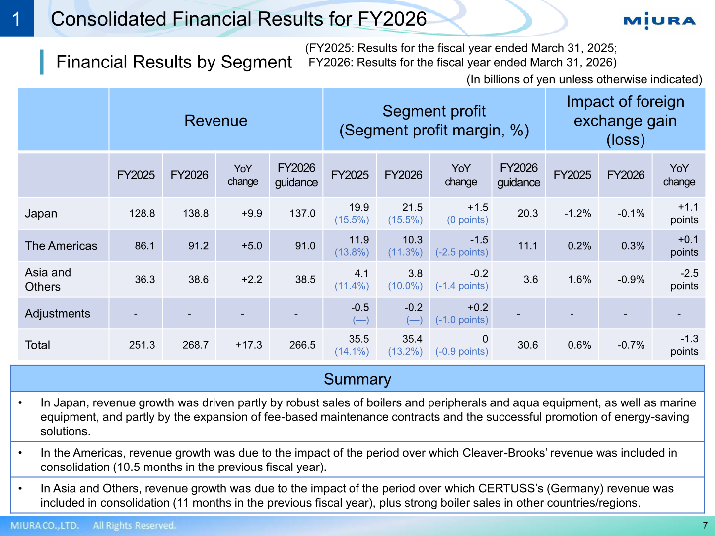 Table of Miura's FY2026 financial results by segment for Japan, the Americas and Asia and Others, showing revenue, segment profit and margins versus the prior year and guidance