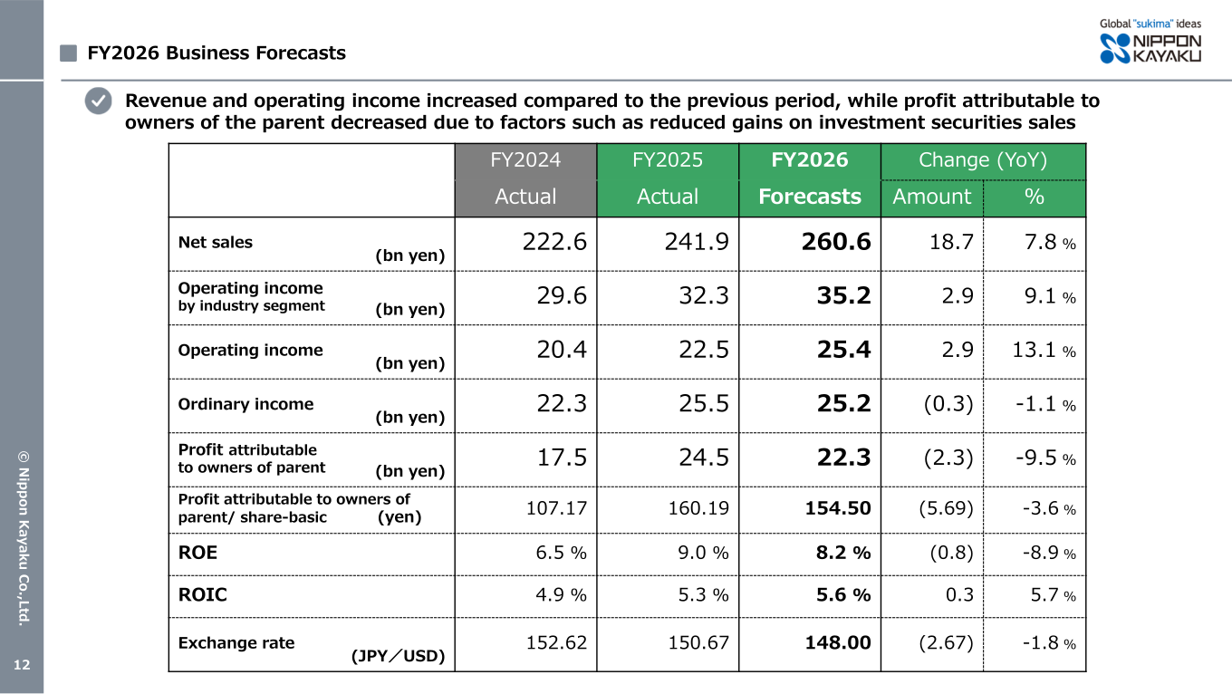 FY2026 business forecasts table showing net sales, operating income, ordinary income, profit attributable to owners of parent, EPS, ROE, ROIC, and exchange rate assumptions