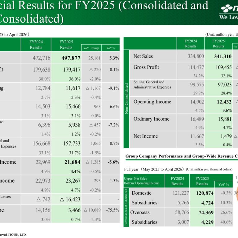 ITO EN, LTD. (2593): FY2025 Results Summary — Higher Sales, Lower Profit as Group Structural Reforms Advance
